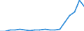 Flow: Exports / Measure: Values / Partner Country: Austria / Reporting Country: Poland