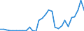 Flow: Exports / Measure: Values / Partner Country: Austria / Reporting Country: Slovenia