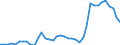 Flow: Exports / Measure: Values / Partner Country: Austria / Reporting Country: Spain