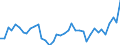 Flow: Exports / Measure: Values / Partner Country: Austria / Reporting Country: Switzerland incl. Liechtenstein