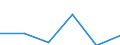 Flow: Exports / Measure: Values / Partner Country: Austria / Reporting Country: Turkey