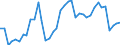 Flow: Exports / Measure: Values / Partner Country: Austria / Reporting Country: United Kingdom