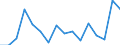 Flow: Exports / Measure: Values / Partner Country: Belgium, Luxembourg / Reporting Country: Austria