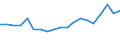 Flow: Exports / Measure: Values / Partner Country: Belgium, Luxembourg / Reporting Country: Belgium