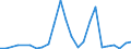 Flow: Exports / Measure: Values / Partner Country: Belgium, Luxembourg / Reporting Country: Canada