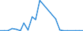 Flow: Exports / Measure: Values / Partner Country: Belgium, Luxembourg / Reporting Country: Finland