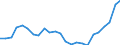 Flow: Exports / Measure: Values / Partner Country: Belgium, Luxembourg / Reporting Country: Germany