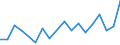 Flow: Exports / Measure: Values / Partner Country: Belgium, Luxembourg / Reporting Country: Greece