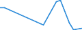 Flow: Exports / Measure: Values / Partner Country: Belgium, Luxembourg / Reporting Country: New Zealand