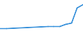 Flow: Exports / Measure: Values / Partner Country: Belgium, Luxembourg / Reporting Country: Poland