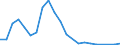 Flow: Exports / Measure: Values / Partner Country: Belgium, Luxembourg / Reporting Country: Portugal