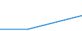 Flow: Exports / Measure: Values / Partner Country: Belgium, Luxembourg / Reporting Country: Slovakia