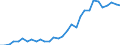 Handelsstrom: Exporte / Maßeinheit: Werte / Partnerland: World / Meldeland: Belgium