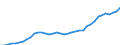 Flow: Exports / Measure: Values / Partner Country: World / Reporting Country: Canada