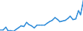 Flow: Exports / Measure: Values / Partner Country: World / Reporting Country: Finland