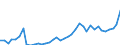 Handelsstrom: Exporte / Maßeinheit: Werte / Partnerland: World / Meldeland: Greece