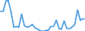 Flow: Exports / Measure: Values / Partner Country: World / Reporting Country: Iceland