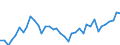 Flow: Exports / Measure: Values / Partner Country: World / Reporting Country: Japan