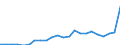 Flow: Exports / Measure: Values / Partner Country: World / Reporting Country: Luxembourg