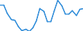 Flow: Exports / Measure: Values / Partner Country: World / Reporting Country: Slovakia