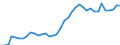 Flow: Exports / Measure: Values / Partner Country: World / Reporting Country: Switzerland incl. Liechtenstein