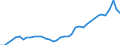 Flow: Exports / Measure: Values / Partner Country: World / Reporting Country: United Kingdom