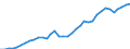 Flow: Exports / Measure: Values / Partner Country: World / Reporting Country: USA incl. PR. & Virgin Isds.