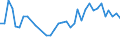 Flow: Exports / Measure: Values / Partner Country: American Samoa / Reporting Country: New Zealand