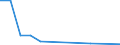 Flow: Exports / Measure: Values / Partner Country: Austria / Reporting Country: Australia