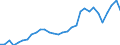 Flow: Exports / Measure: Values / Partner Country: Austria / Reporting Country: Belgium