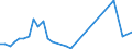 Flow: Exports / Measure: Values / Partner Country: Austria / Reporting Country: Canada