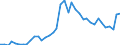 Handelsstrom: Exporte / Maßeinheit: Werte / Partnerland: Austria / Meldeland: Denmark