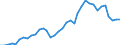 Flow: Exports / Measure: Values / Partner Country: Austria / Reporting Country: France incl. Monaco & overseas