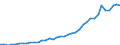 Flow: Exports / Measure: Values / Partner Country: Austria / Reporting Country: Germany