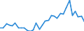 Flow: Exports / Measure: Values / Partner Country: Austria / Reporting Country: Hungary