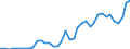 Flow: Exports / Measure: Values / Partner Country: Austria / Reporting Country: Italy incl. San Marino & Vatican