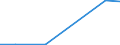 Flow: Exports / Measure: Values / Partner Country: Austria / Reporting Country: Luxembourg