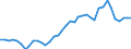 Flow: Exports / Measure: Values / Partner Country: Austria / Reporting Country: Netherlands