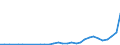 Flow: Exports / Measure: Values / Partner Country: Austria / Reporting Country: Poland