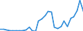 Flow: Exports / Measure: Values / Partner Country: Austria / Reporting Country: Slovenia