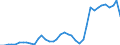 Flow: Exports / Measure: Values / Partner Country: Austria / Reporting Country: Spain