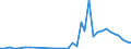 Handelsstrom: Exporte / Maßeinheit: Werte / Partnerland: Austria / Meldeland: Sweden