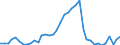 Handelsstrom: Exporte / Maßeinheit: Werte / Partnerland: Austria / Meldeland: Switzerland incl. Liechtenstein