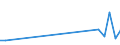 Flow: Exports / Measure: Values / Partner Country: Austria / Reporting Country: Turkey