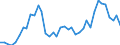 Flow: Exports / Measure: Values / Partner Country: Austria / Reporting Country: United Kingdom