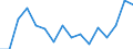 Flow: Exports / Measure: Values / Partner Country: Belgium, Luxembourg / Reporting Country: Austria