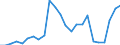 Flow: Exports / Measure: Values / Partner Country: Belgium, Luxembourg / Reporting Country: Canada