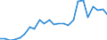 Flow: Exports / Measure: Values / Partner Country: Belgium, Luxembourg / Reporting Country: Denmark