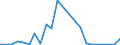 Handelsstrom: Exporte / Maßeinheit: Werte / Partnerland: Belgium, Luxembourg / Meldeland: Finland