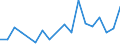 Flow: Exports / Measure: Values / Partner Country: Belgium, Luxembourg / Reporting Country: Greece